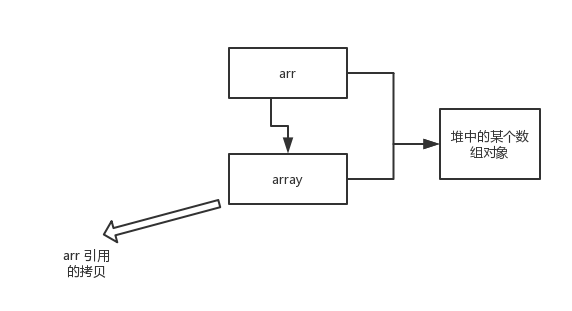 change(int[] array)